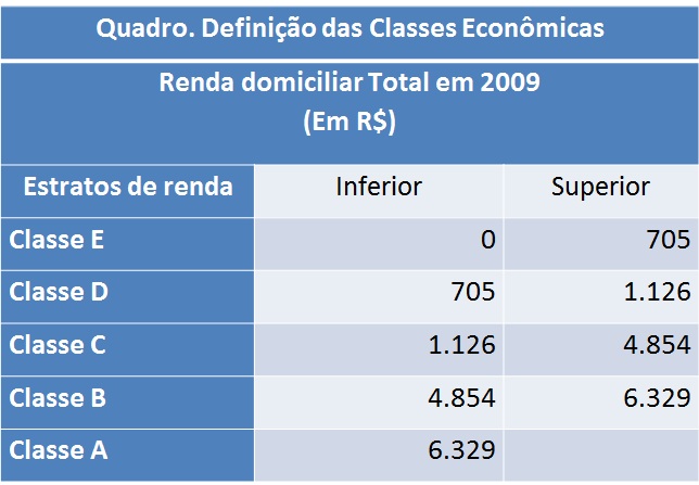 A codificação de medicina de dependência alcoólica